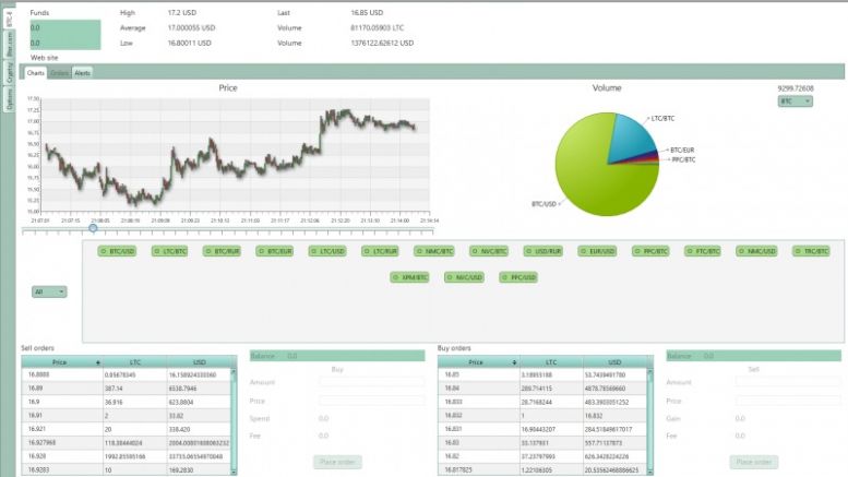 Cryptocurrency Trader: Bringing Sexy To The Realm Of Crypto Trading