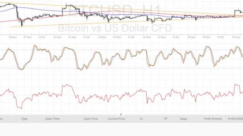 Bitcoin Price Technical Analysis for 12/01/2016 – Bulls Are Back!