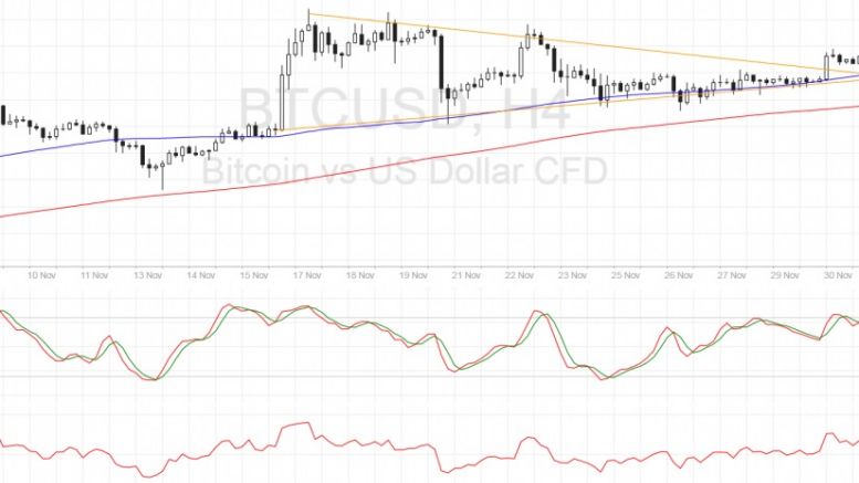 Bitcoin Price Technical Analysis for 12/02/2016 – More Bulls Follow Through!