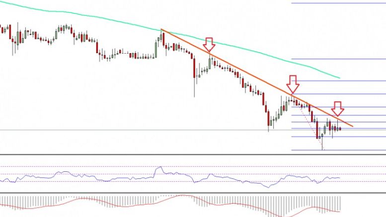 Ethereum Price Weekly Analysis – ETH/USD Struggle to Continue