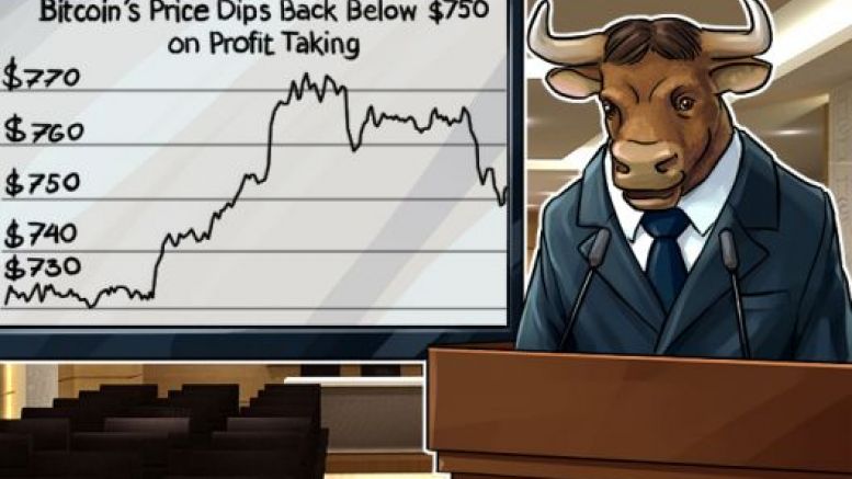 Bitcoin’s Price Dips Back Below $750 on Profit Taking
