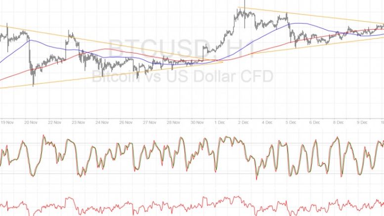 Bitcoin Price Technical Analysis for 12/12/2016 – Another Triangle Breakout?
