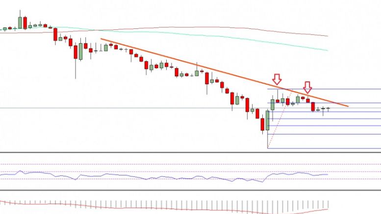 Ethereum Price Weekly Analysis – ETH/USD Facing Trouble
