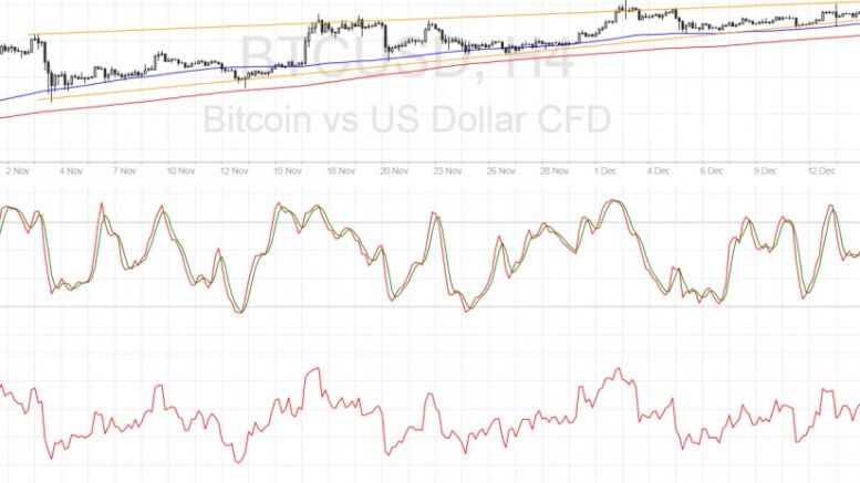 Bitcoin Price Technical Analysis for 12/19/2016 – Breaking Past $800!