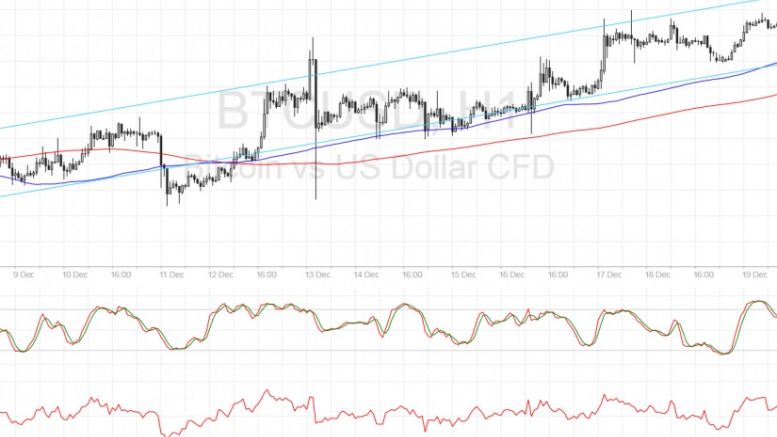 Bitcoin Price Technical Analysis for 12/20/2016 – Still Channeling Higher!