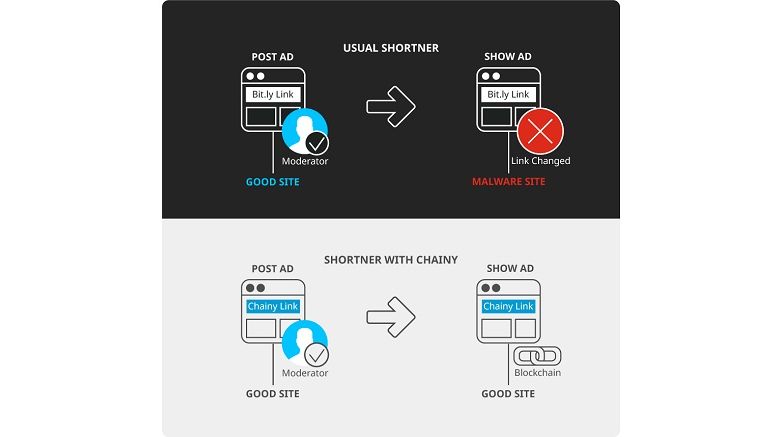 Everex Launches Chainy On the Ethereum Blockchain