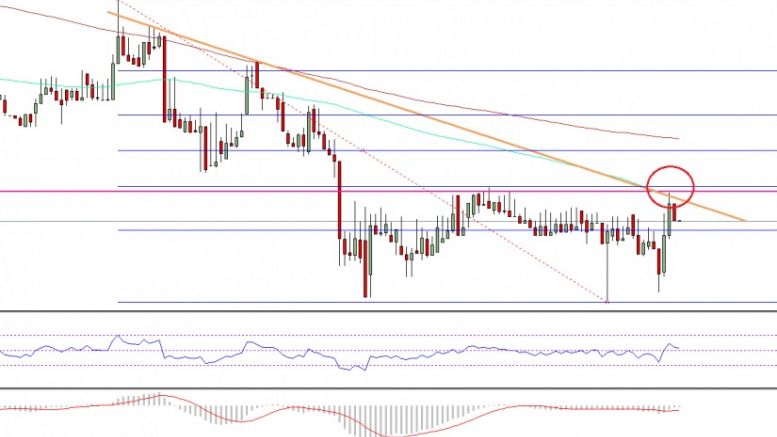 Ethereum Price Technical Analysis – ETH/USD Facing Imp Resistance