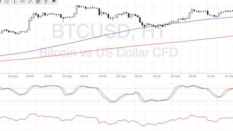 Bitcoin Price Technical Analysis for 12/27/2016 – A Bit of Hesitation