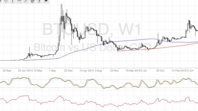 Bitcoin Price Technical Analysis for 12/29/2016 – Setting Its Sights on $1,200?