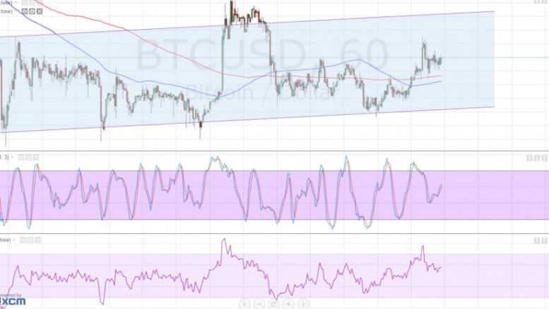 Bitcoin Price Technical Analysis for 11/02/2016 – Aiming for the Resistance!