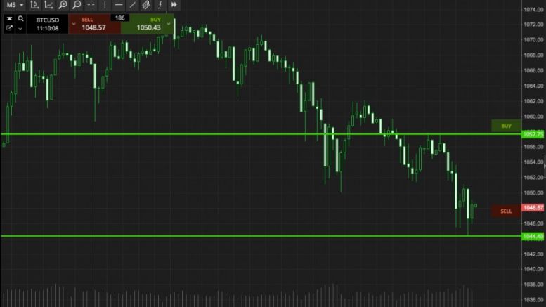 Bitcoin Price Watch; New Year Correction?