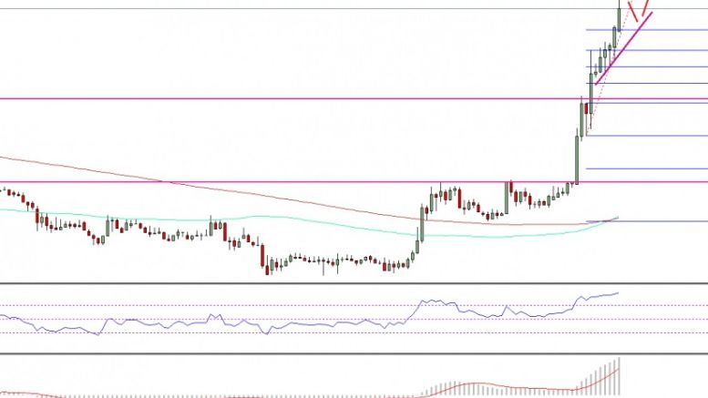 Ethereum Price Technical Analysis – ETH/USD Eyeing $12.00?