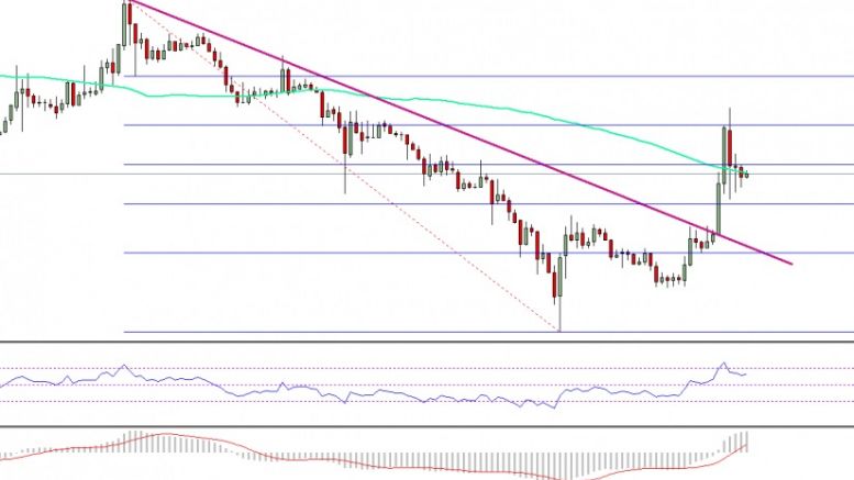 Ethereum Price Weekly Analysis – Can ETH/USD Remain Bullish?