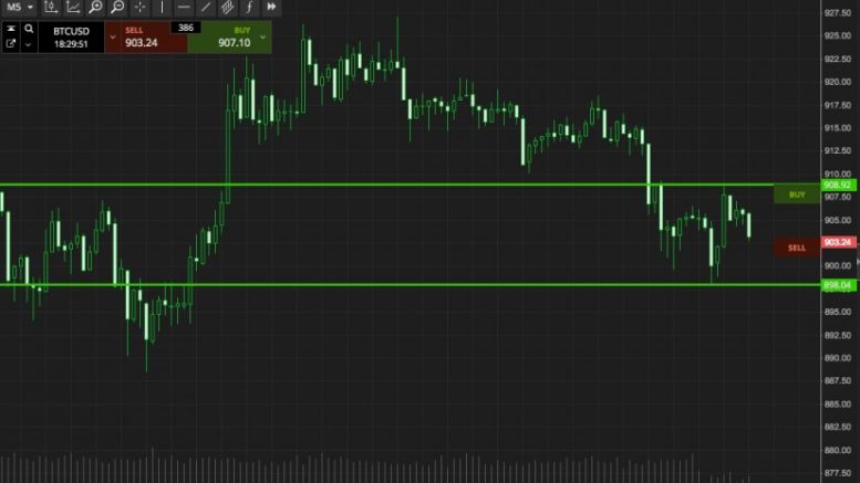 Bitcoin Price Watch; Deciphering Tonight’s Action