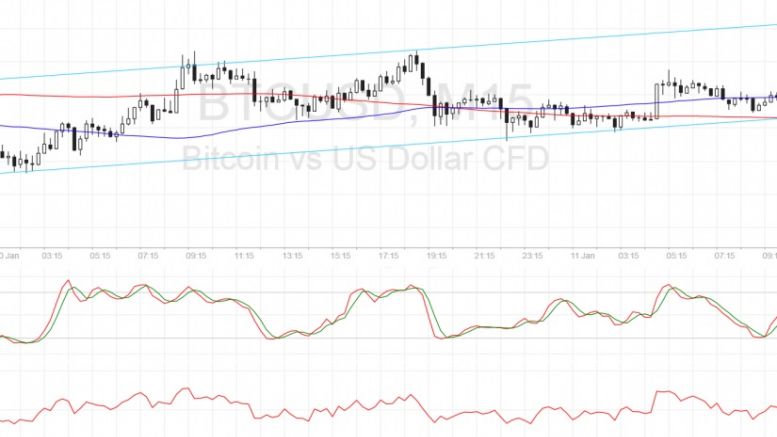 Bitcoin Price Technical Analysis for 01/11/2017 – Bullish Channel Forming