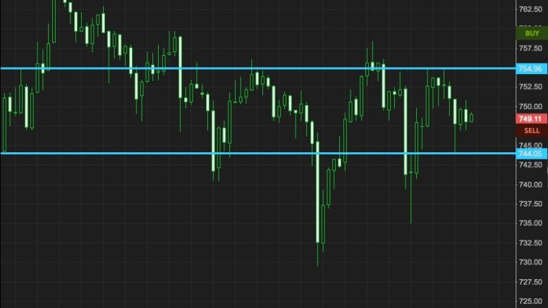 Bitcoin Price Watch; Can Price Finally Find Some Support?