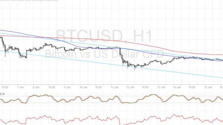 Bitcoin Price Technical Analysis for 01/16/2017 – Pulling Out of the Drop?