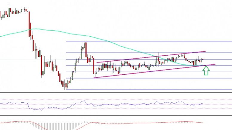 Ethereum Price Technical Analysis – ETH/USD About To Rise?