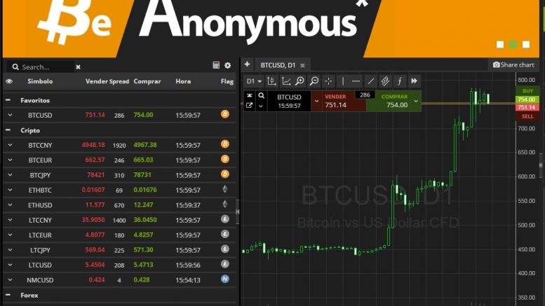 Simplefx is the Way to go for all your Trading Activities