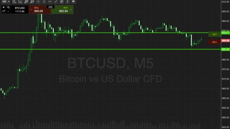 Bitcoin Price Watch; Live Trade!