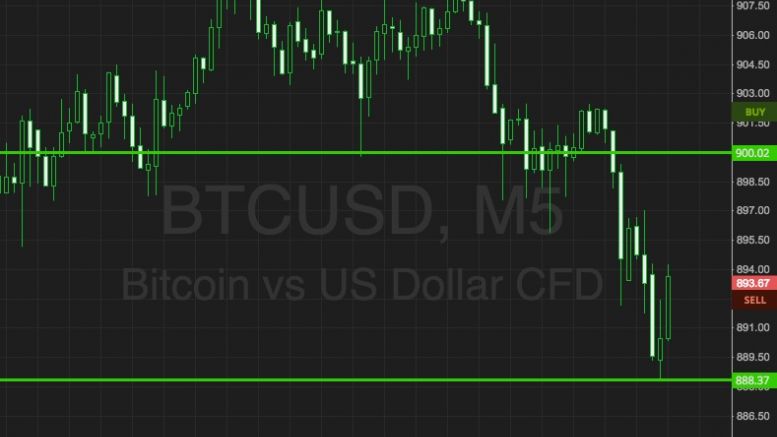 Bitcoin Price Watch; Trading The Volatility