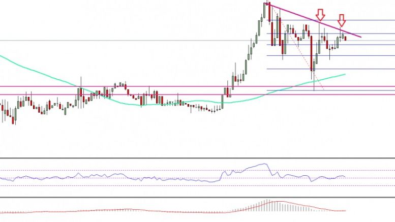 Ethereum Price Technical Analysis – ETH/USD Resistance Turned Support