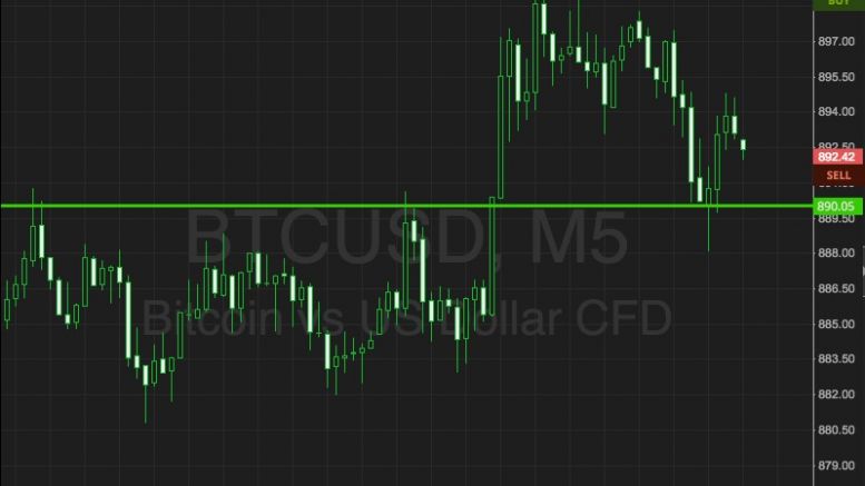 Bitcoin Price Watch; Here’s What’s On This Morning