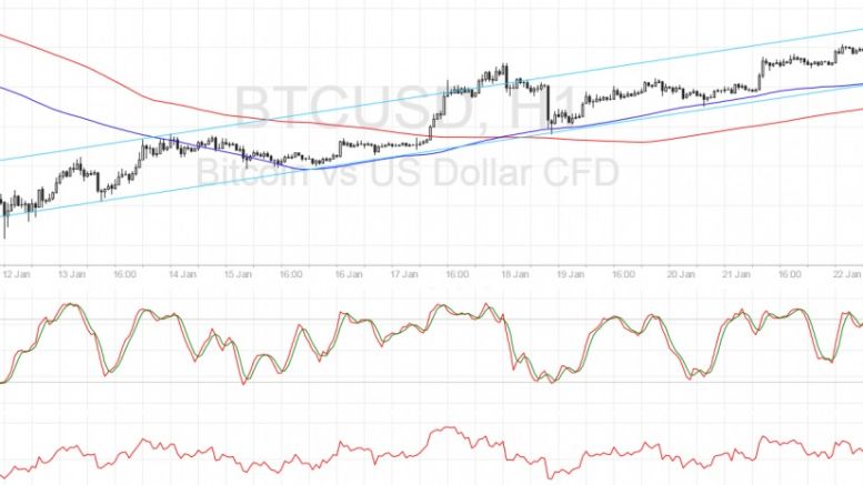 Bitcoin Price Technical Analysis for 01/23/2017 – Slow and Steady Climb