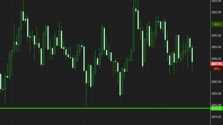 Bitcoin Price Watch; A Fresh Week Of Trading Awaits…
