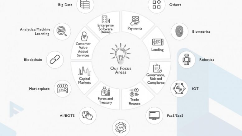 Yes Bank Launches Yes Fintech Accelerator