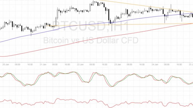 Bitcoin Price Technical Analysis for 01/25/2017 – Descending Triangle Forming