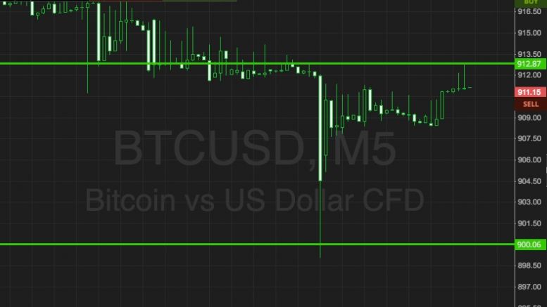 Bitcoin Price Watch; Here’s What’s On This Morning