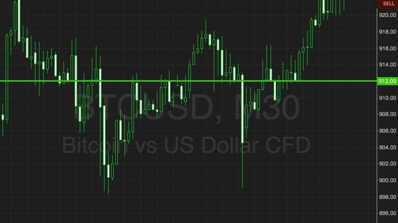 Bitcoin Price Watch; Riding The Breakouts