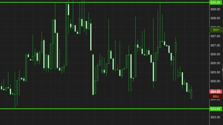 Bitcoin Price Watch; Finishing Up The Week