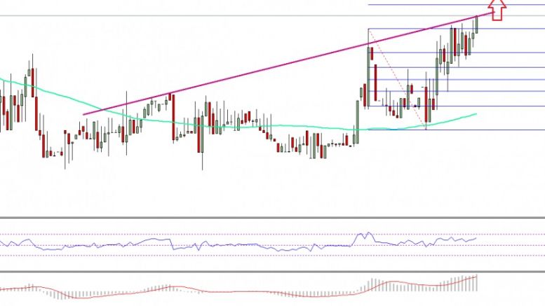 Ethereum Price Technical Analysis – ETH/USD Starts Bull Trend
