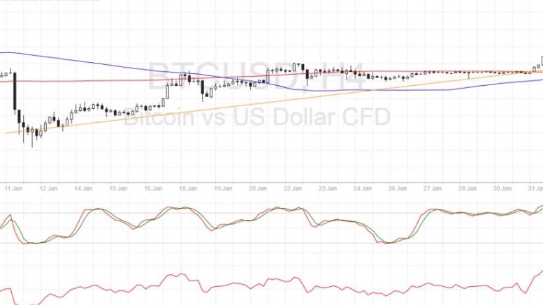 Bitcoin Price Technical Analysis for 02/02/2017 – Next Upside Targets