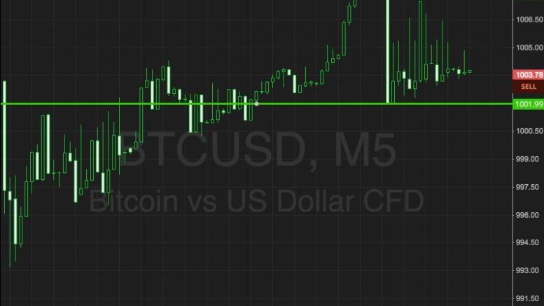 Bitcoin Price Watch; Finally Broken, Now What?