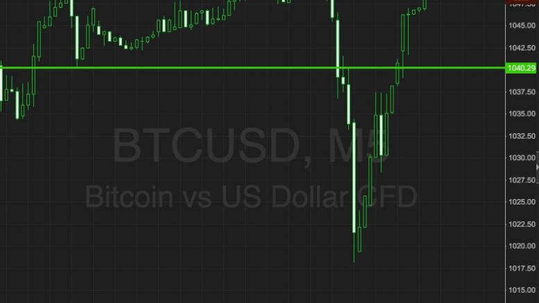 Bitcoin Price Watch; End Of The Week Breakouts!