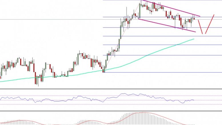 Ethereum Price Technical Analysis – ETH/USD Correction Initiated