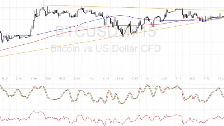 Bitcoin Price Technical Analysis for 02/07/2017 – Another Consolidation Breakout?