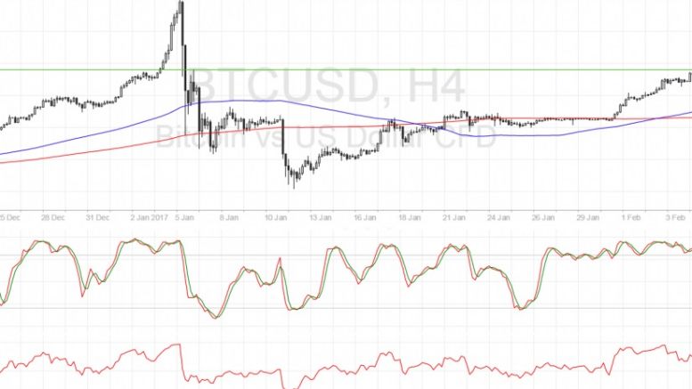 Bitcoin Price Technical Analysis for 02/08/2017 – Another Ceiling Broken!