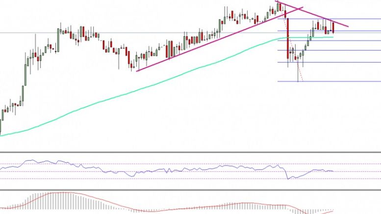 Ethereum Price Technical Analysis – ETH/USD Near Turning Point