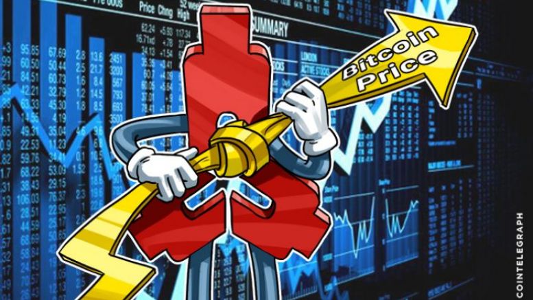 Every Time Bitcoin Price Ups $1000 Level, PBOC Meddles To Hold It Off