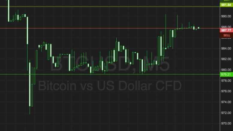 Bitcoin Price Watch; Trading Into The Night…