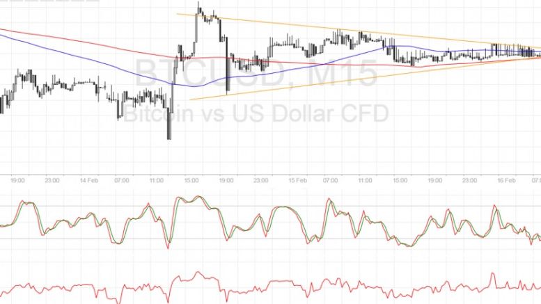 Bitcoin Price Technical Analysis for 02/16/2017 – Upside Breakout and Pullback
