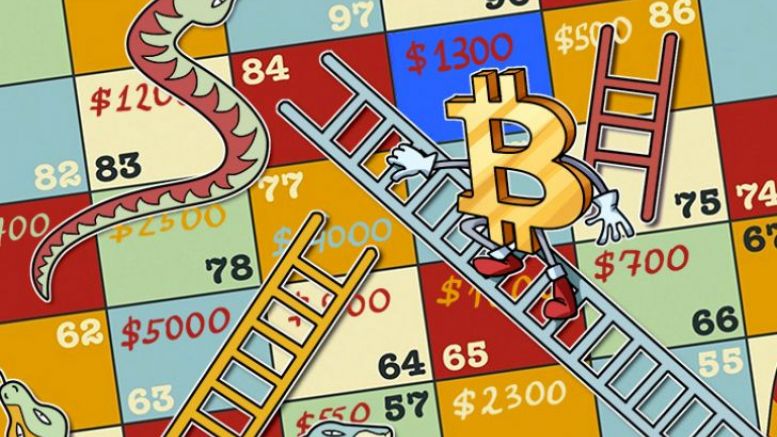 Bitcoin Price to Climb Beyond $1,300 With Expected US Fed Rates Increase