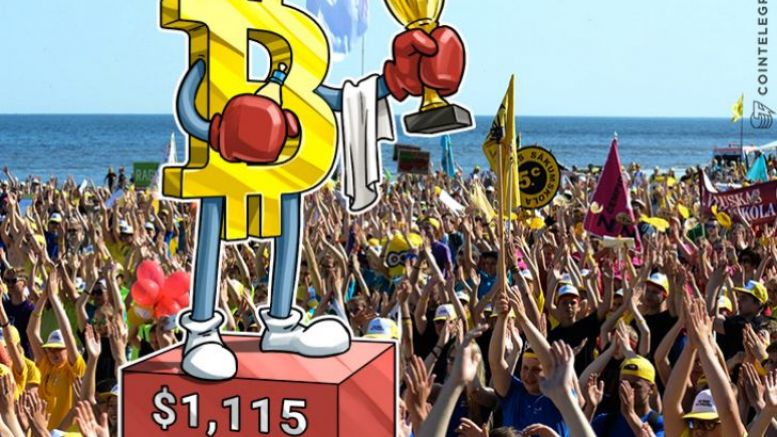 Bitcoin Price Surpasses $1,115, Recovers from Scaling Debate & PBoC Talks