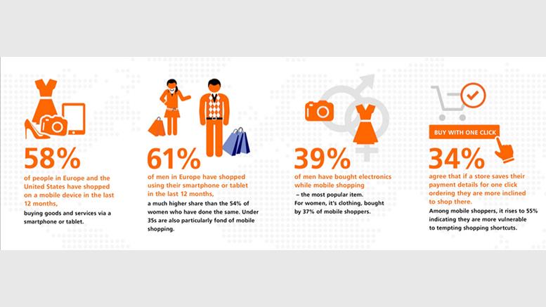5 Revelations about Bitcoin from the ING 2015 Mobile Banking Survey