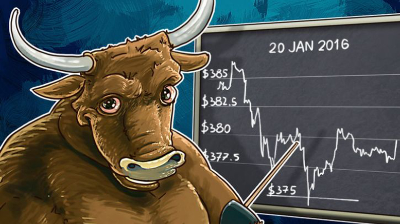 Daily Bitcoin Price Analysis: Four Days Of Sideways Trend