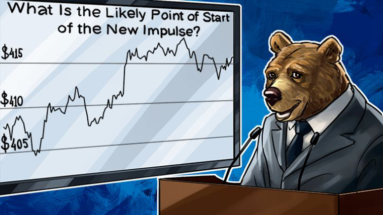 Bitcoin Price Analysis: 3/25/2016